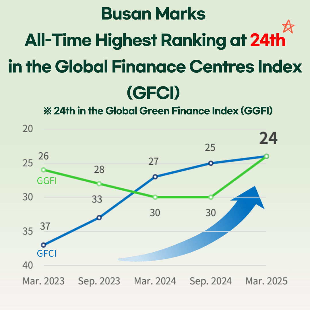 GFCI37 Global Finance Centres Index Rank 24th